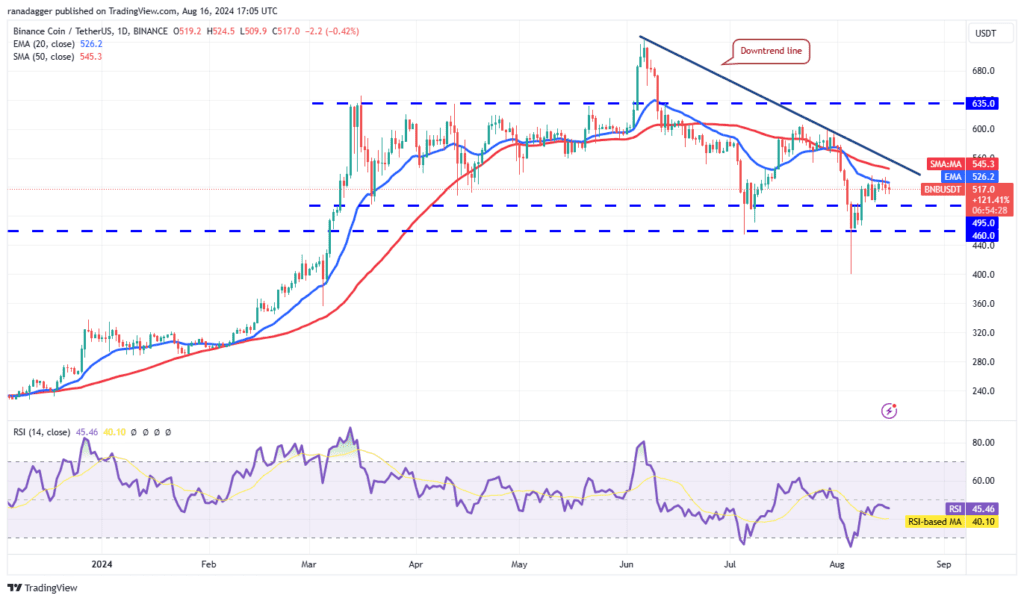 تحلیل BNB