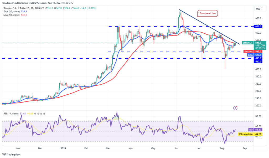 تحلیل BNB