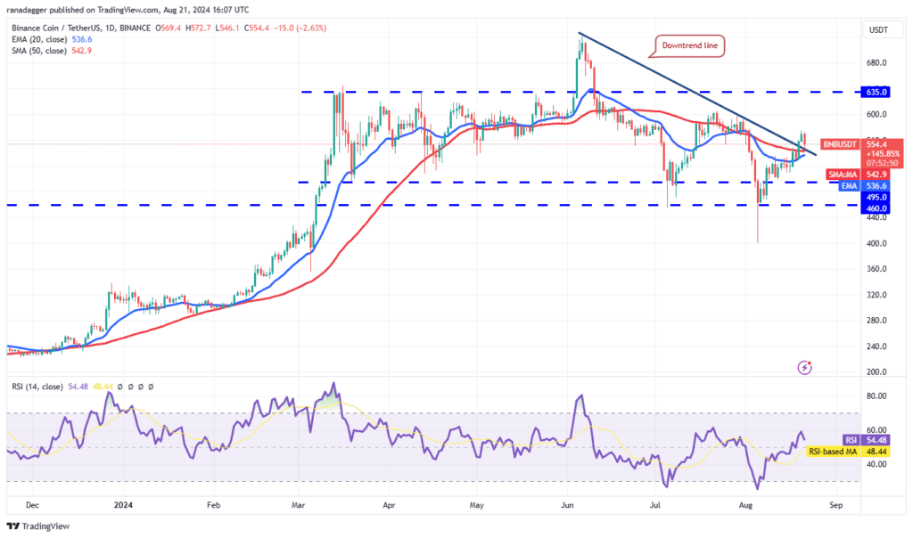 تحلیل BNB