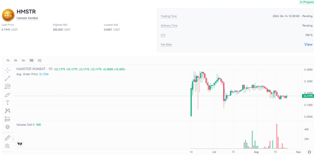 قیمت همستر کامبت امروز ۳ شهریور (بازار پیش از عرضه)