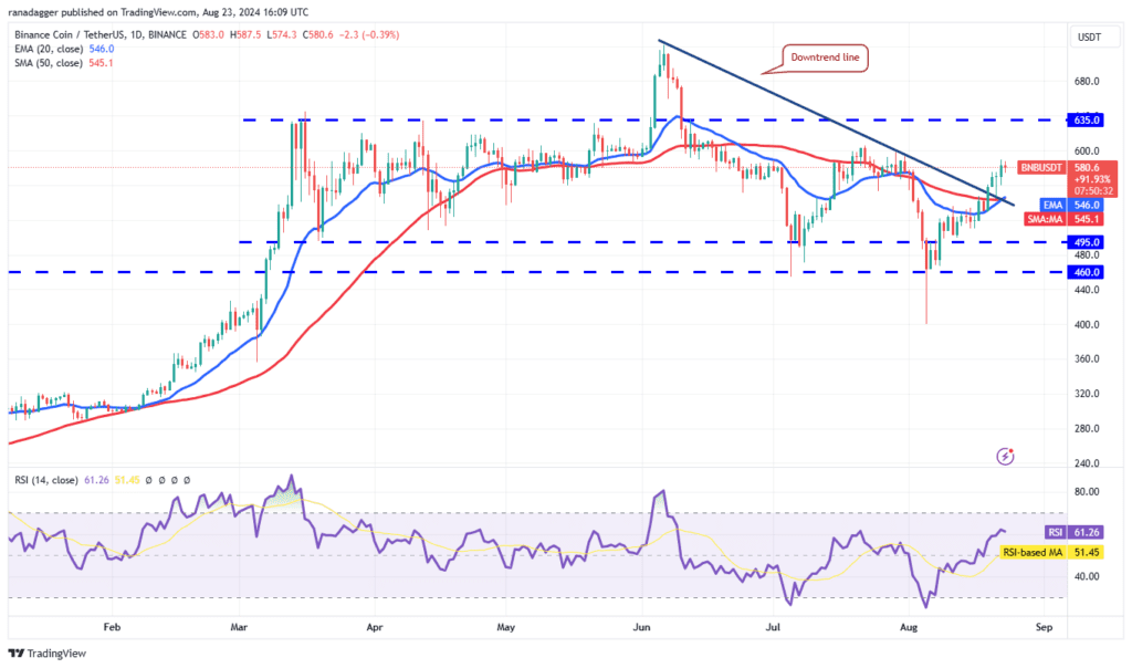 تحلیل BNB