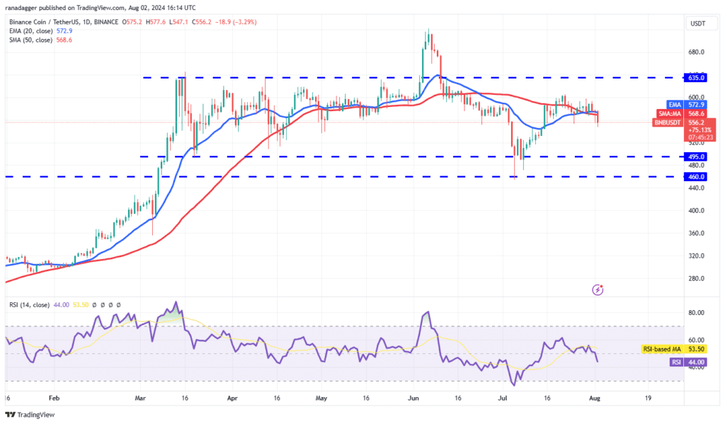 تحلیل BNB