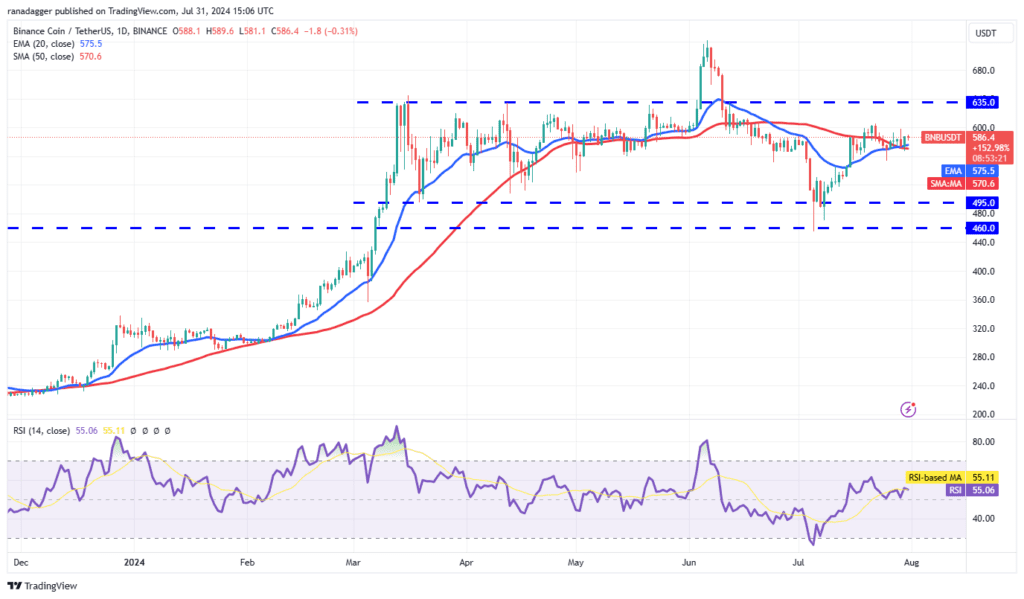 تحلیل BNB