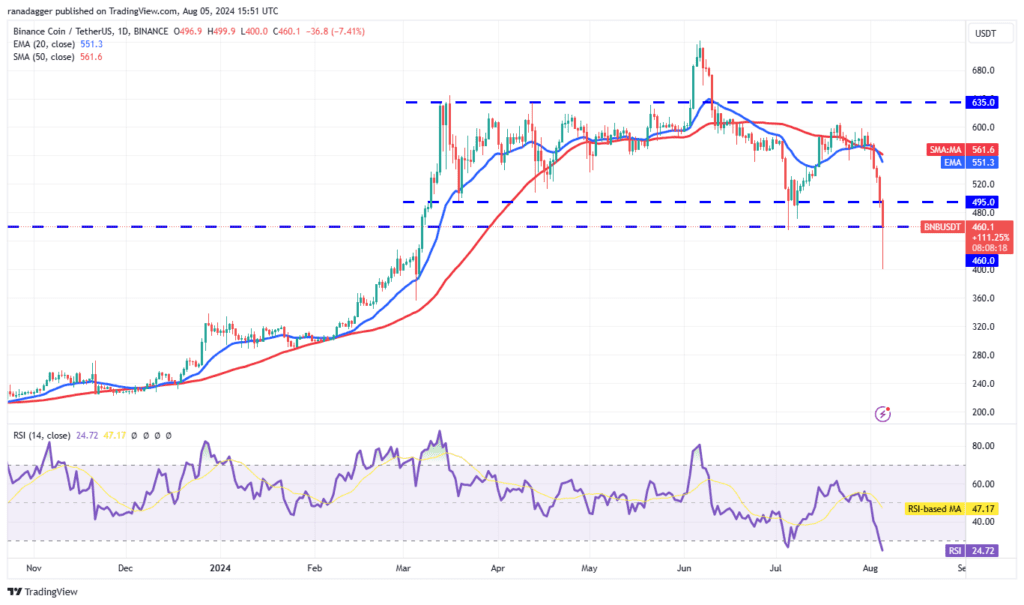 تحلیل BNB