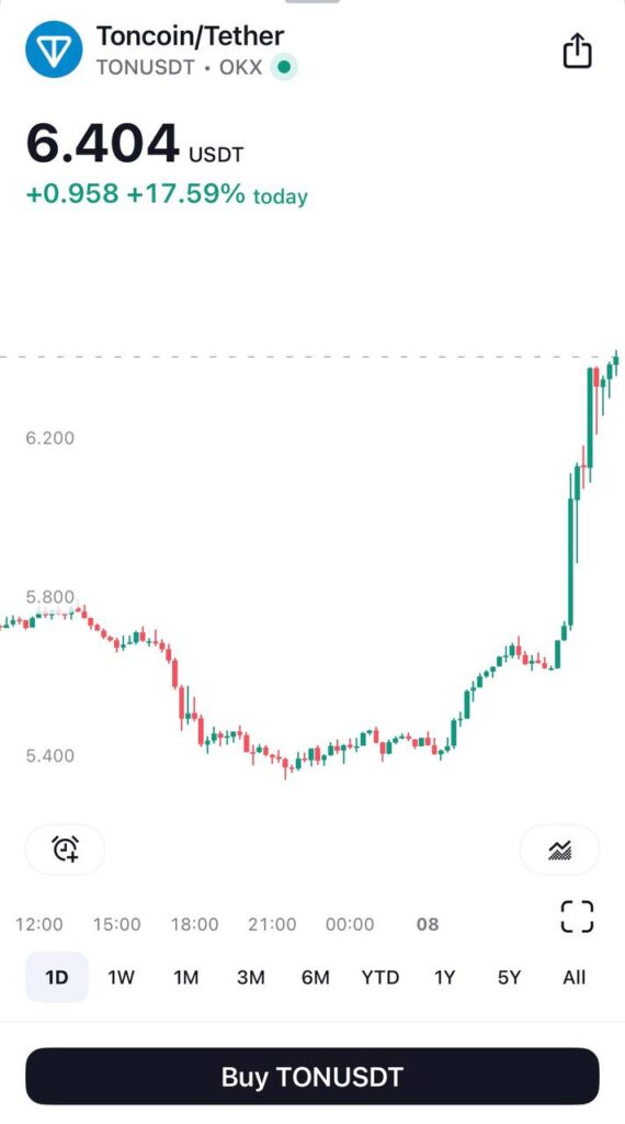 قیمت تون کوین