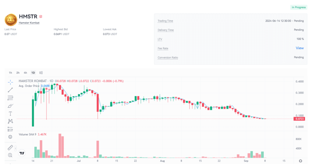 قیمت همستر کامبت امروز ۱۸ شهریور (بازار پیش از عرضه)