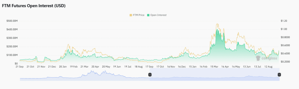 اوپن اینترست فانتوم