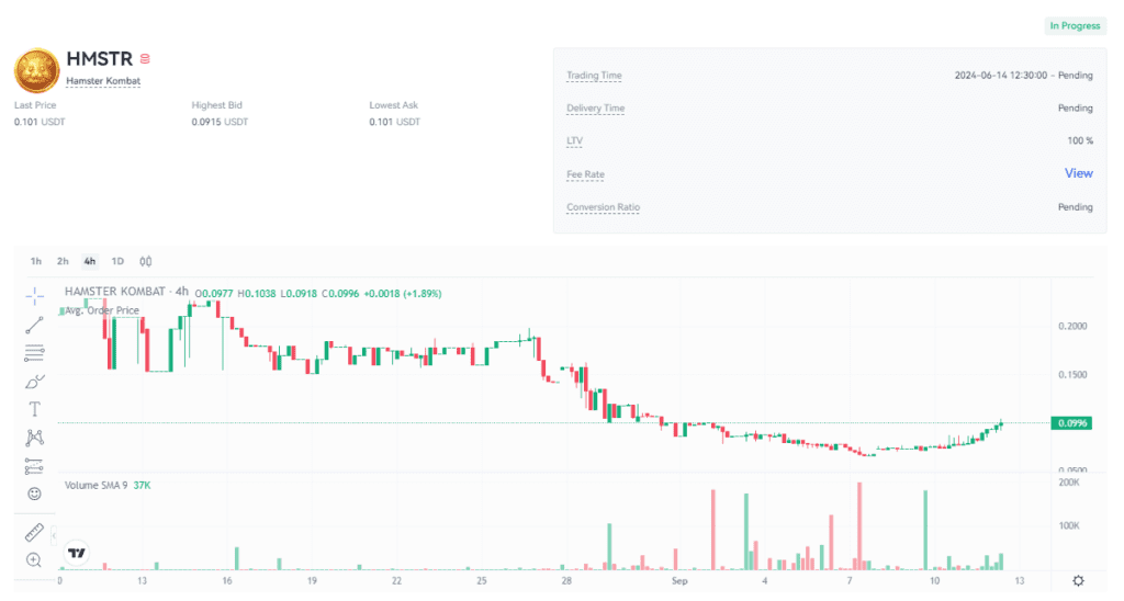 قیمت همستر کامبت امروز ۲۲ شهریور به تومان و دلار (بازار پیش از عرضه)