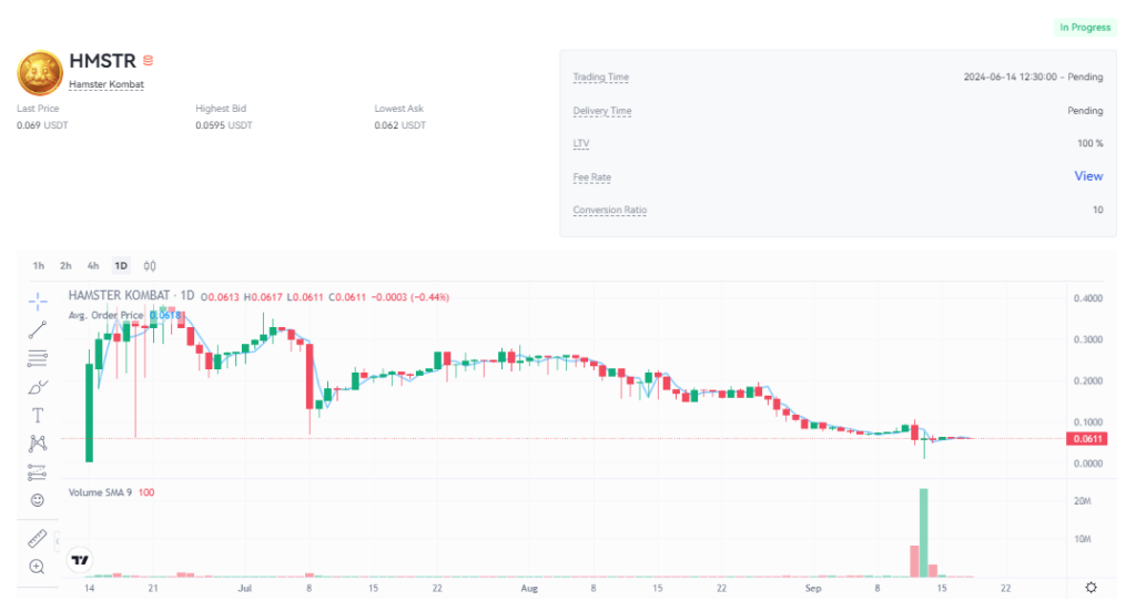 قیمت همستر کامبت امروز ۲۸ شهریور به تومان و دلار (بازار پیش از عرضه)