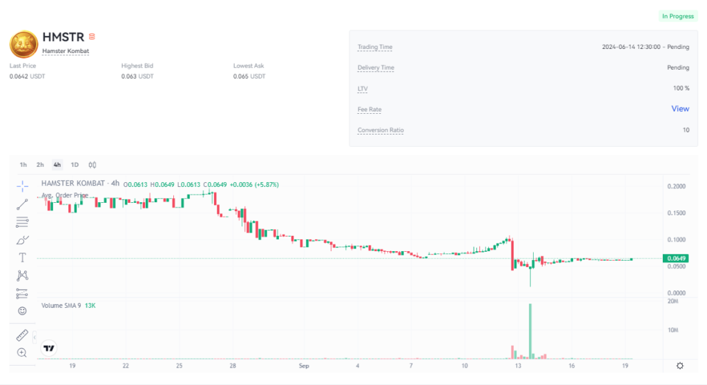 قیمت همستر کامبت امروز ۲۹ شهریور به تومان و دلار (بازار پیش از عرضه)