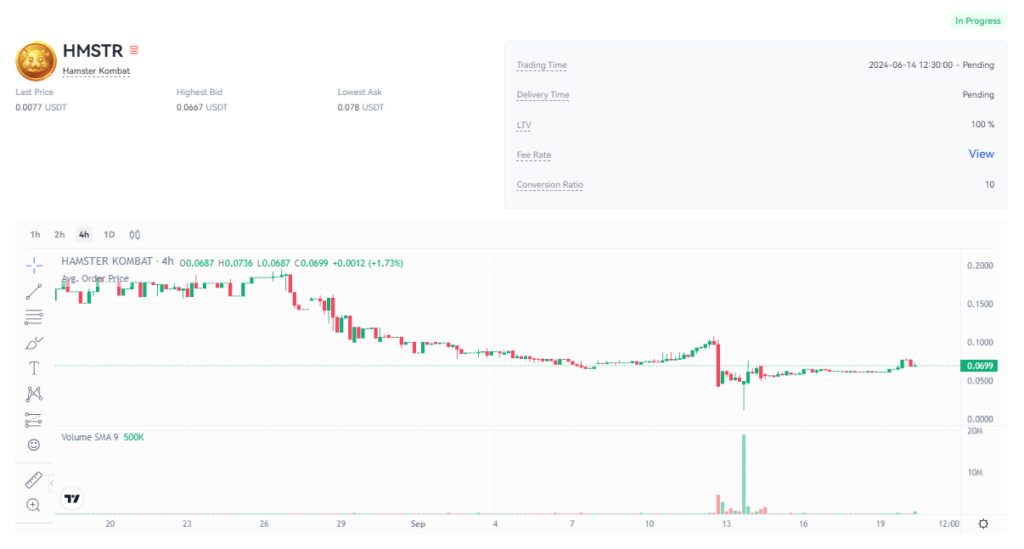 قیمت همستر کامبت امروز ۳۰ شهریور به تومان و دلار (بازار پیش از عرضه)