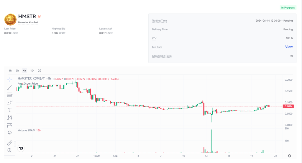 قیمت همستر کامبت امروز ۳۱ شهریور به تومان و دلار (بازار پیش از عرضه)