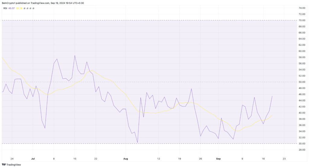 شاخص RSI نات کوین