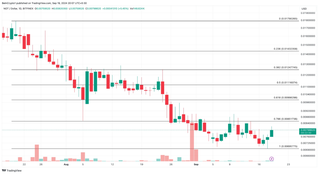 نمودار قیمت نات کوین