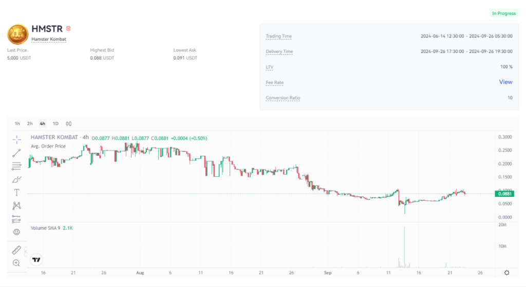 قیمت همستر کامبت امروز ۳ مهر به تومان و دلار (قیمت توکن همستر در بازار پیش از عرضه)