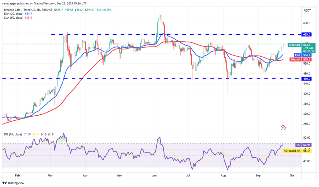 تحلیل BNB