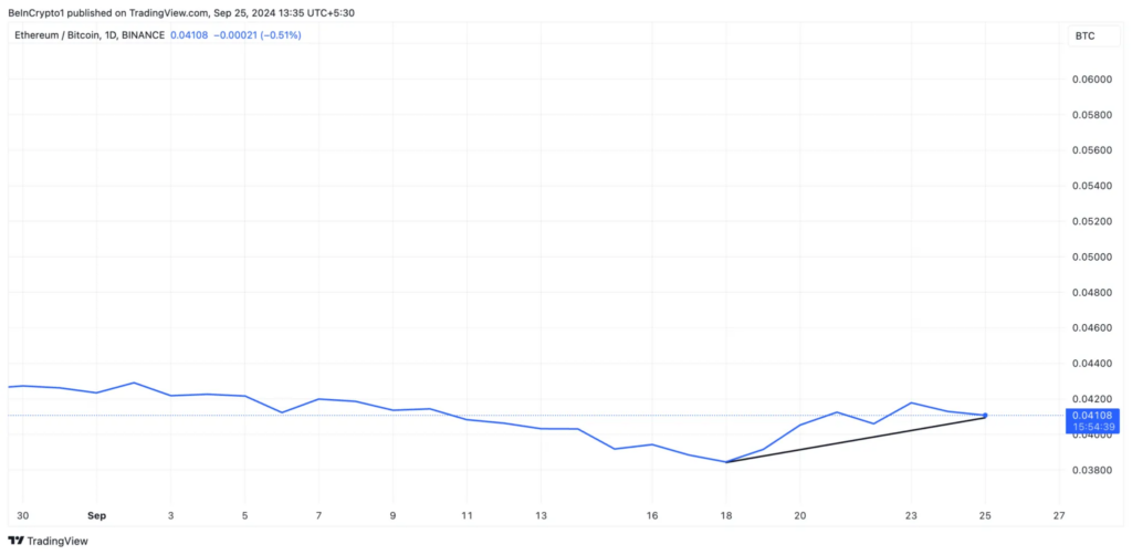 نسبت ETH/BTC 