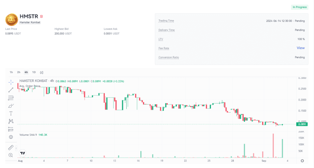 قیمت همستر کامبت امروز ۱۳ شهریور (بازار پیش از عرضه)