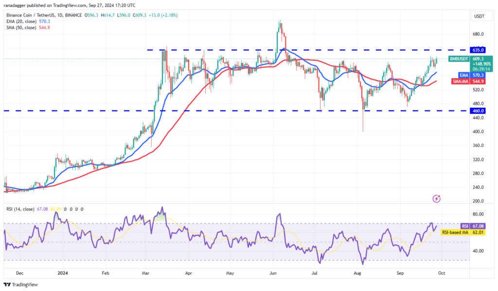 تحلیل BNB