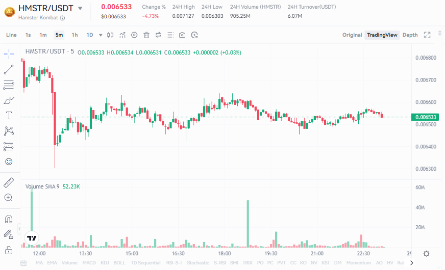 قیمت همستر کامبت امروز ۸ مهر به تومان و دلار (قیمت توکن همستر HMSTR)