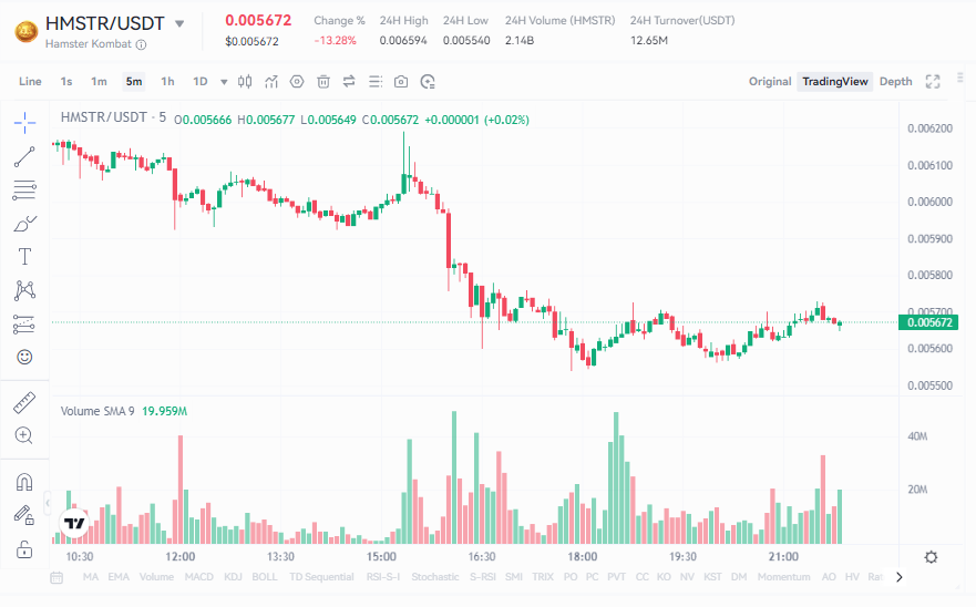 قیمت همستر کامبت امروز ۹ مهر به تومان و دلار (قیمت توکن همستر HMSTR)