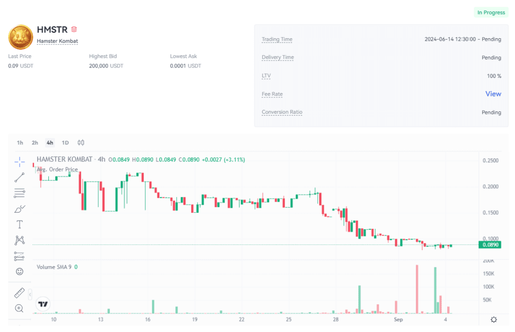 قیمت همستر کامبت امروز ۱۴ شهریور (بازار پیش از عرضه)