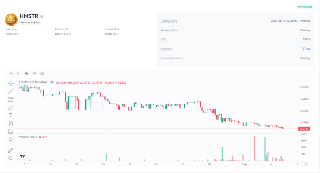 قیمت همستر کامبت امروز ۱۵ شهریور (بازار پیش از عرضه)