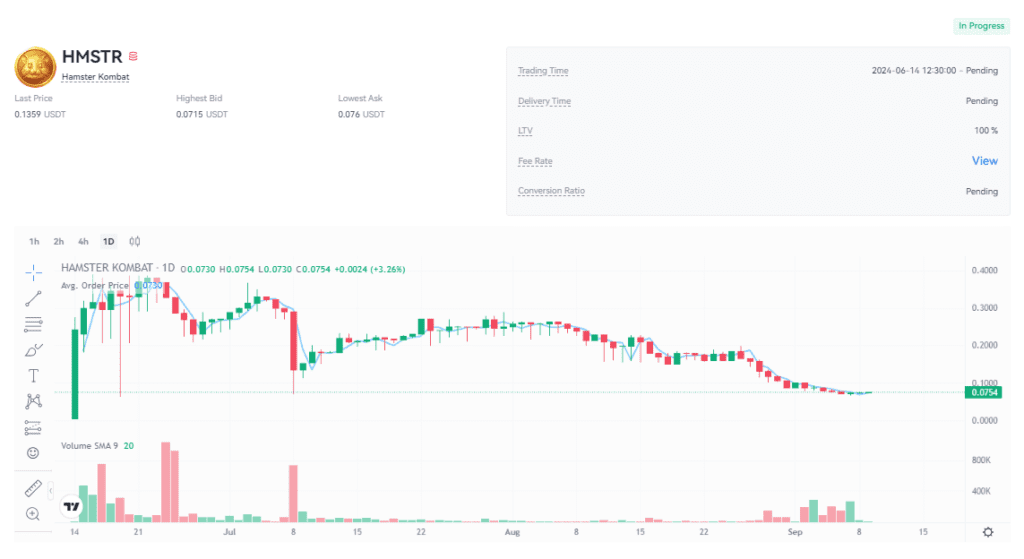 قیمت همستر کامبت امروز ۱۹شهریور (بازار پیش از عرضه)