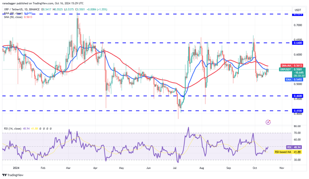 نمودار قیمت ریپل