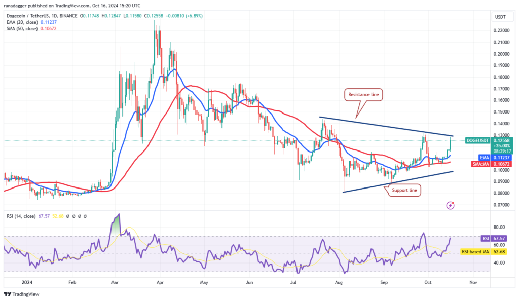 نمودار قیمت دوج کوین