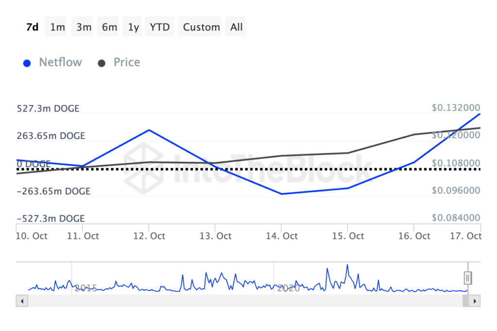 انباشت نات کوین توسط نهنگ‌ها آلت کوین