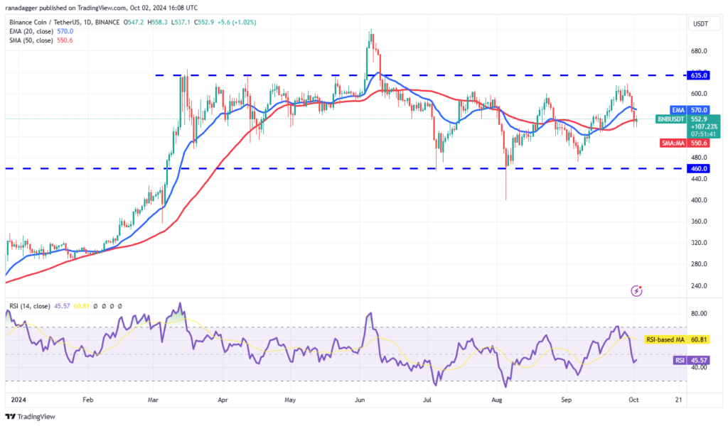 تحلیل BNB