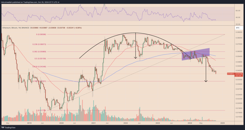 نمودار هفتگی ETH/BTC