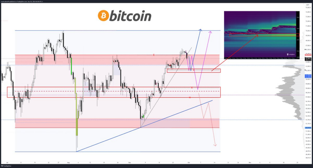 نمودار بیت کوین