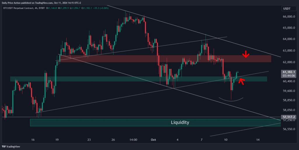 روند بیت کوین