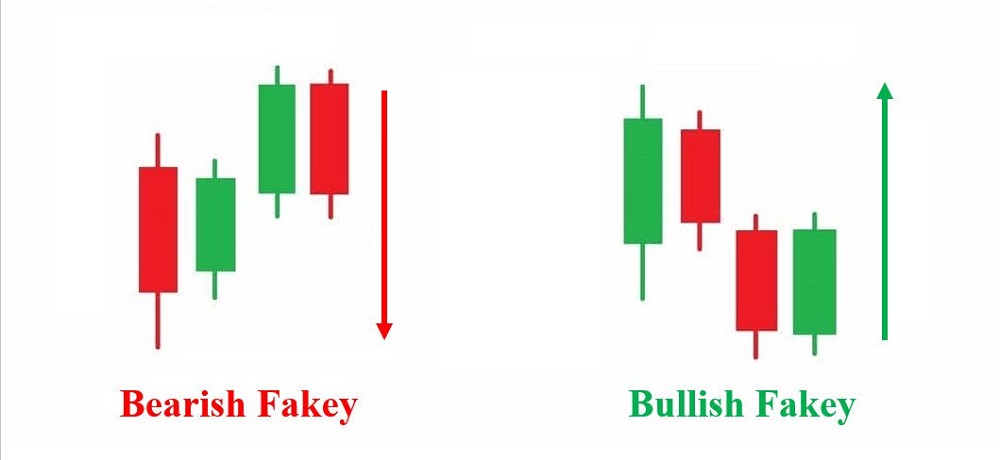 الگوی جعلی (Fakey Pattern)