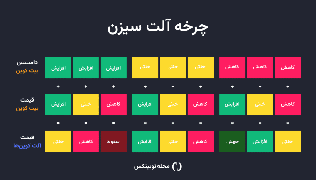 چرخه آلت سیزن