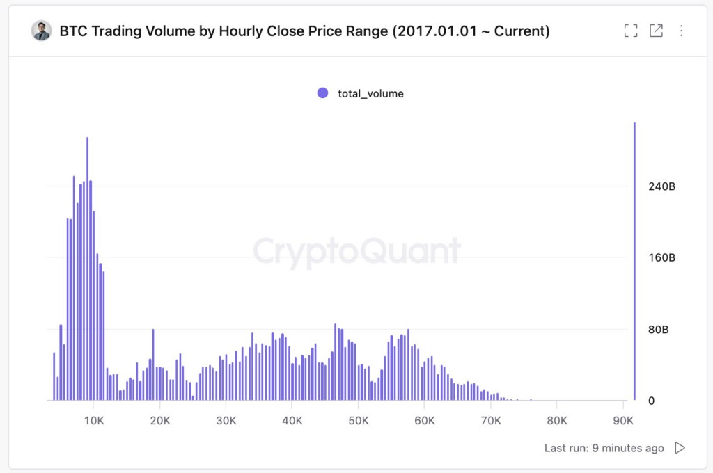 اوپن اینترست بیت کوین