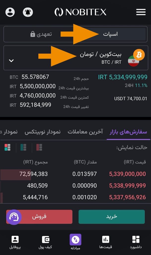 خرید بیت کوین در ایران