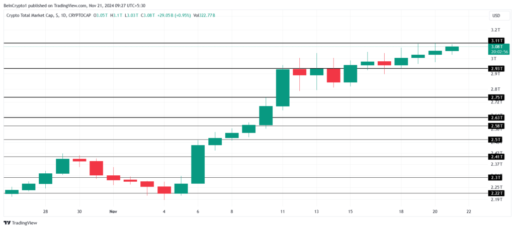 https://nobitex.ir/btc/