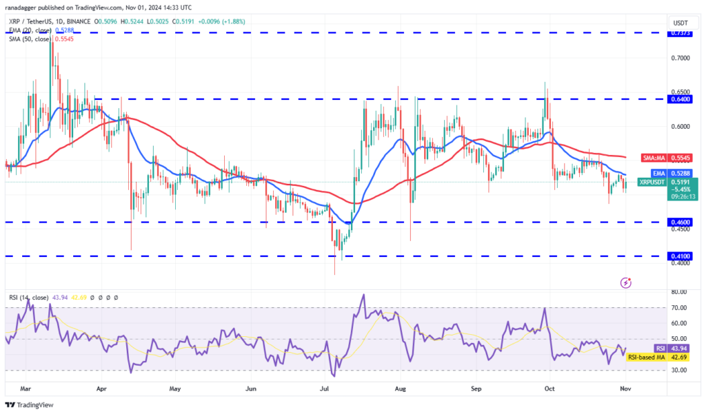 نمودار قیمت ریپل