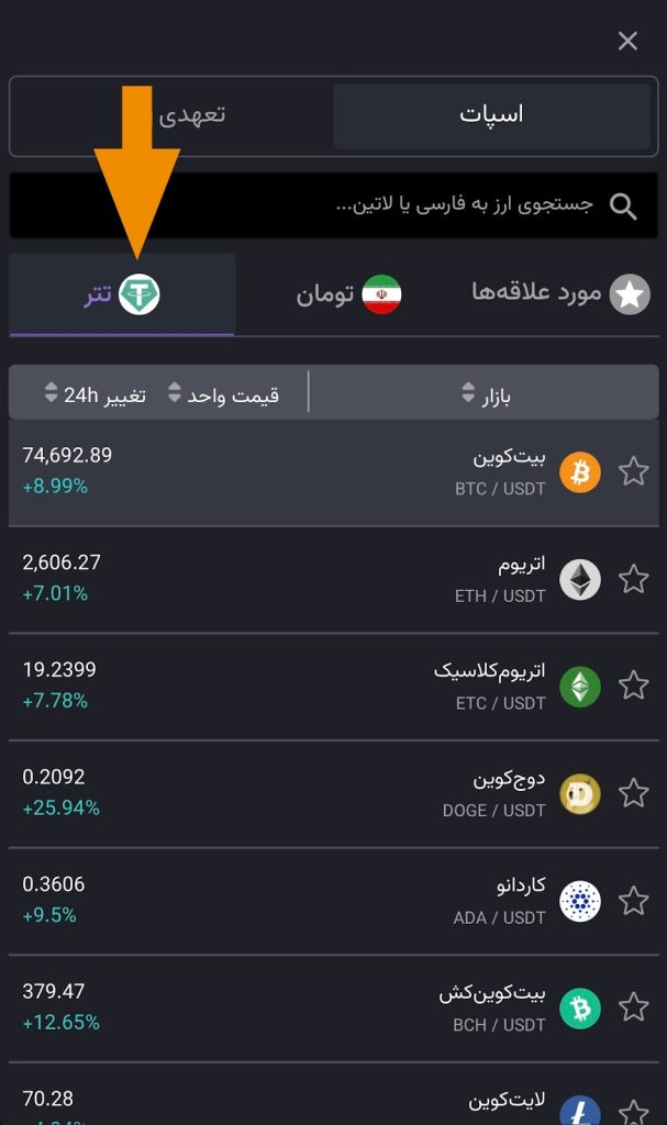 خرید بیت کوین در ایران
