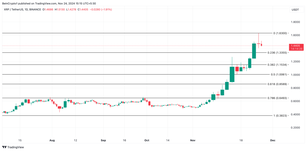 نمودار قیمت ریپل