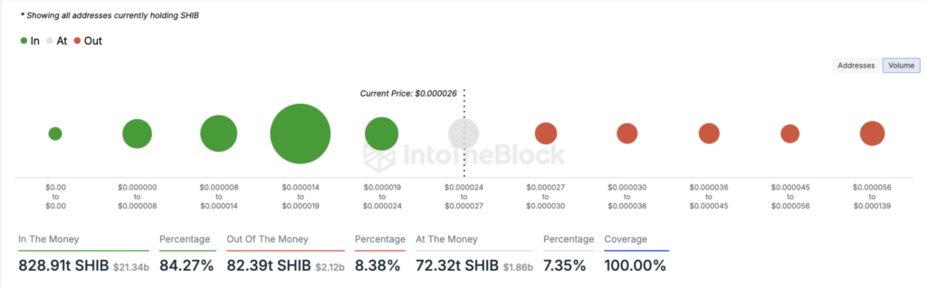 شاخص Global In/Out of the Money شیبا اینو