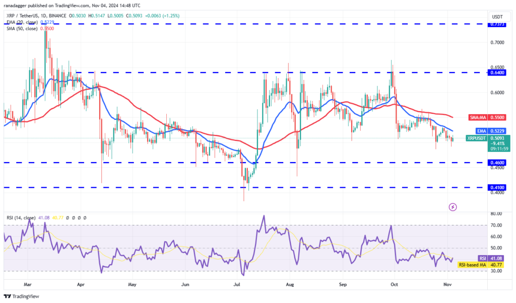 نمودار قیمت ریپل