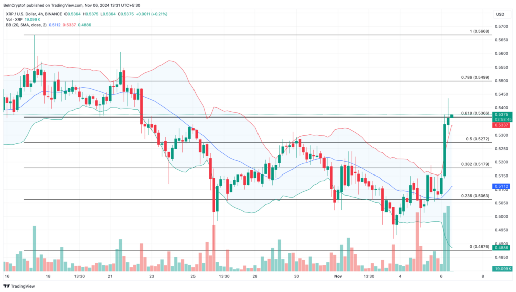 نمودار قیمت ریپل