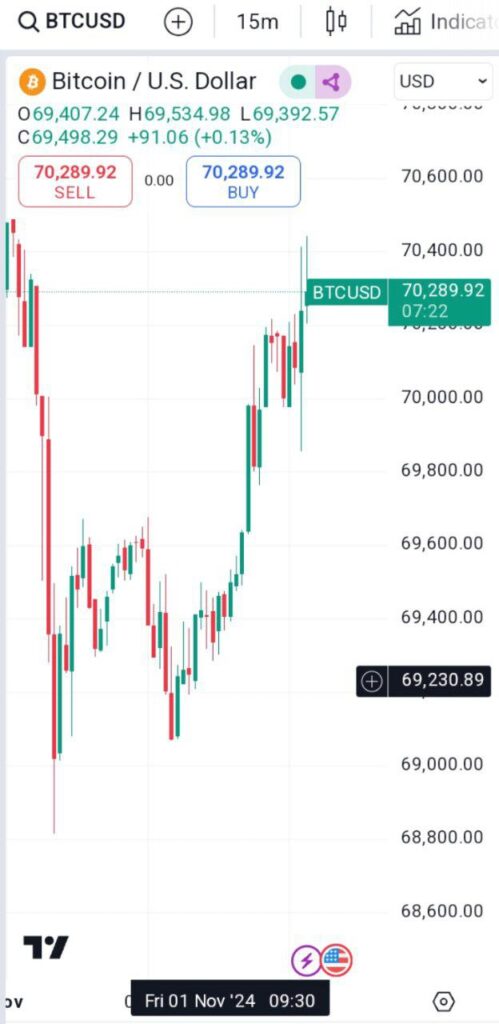 نمودار قیمت بیت کوین