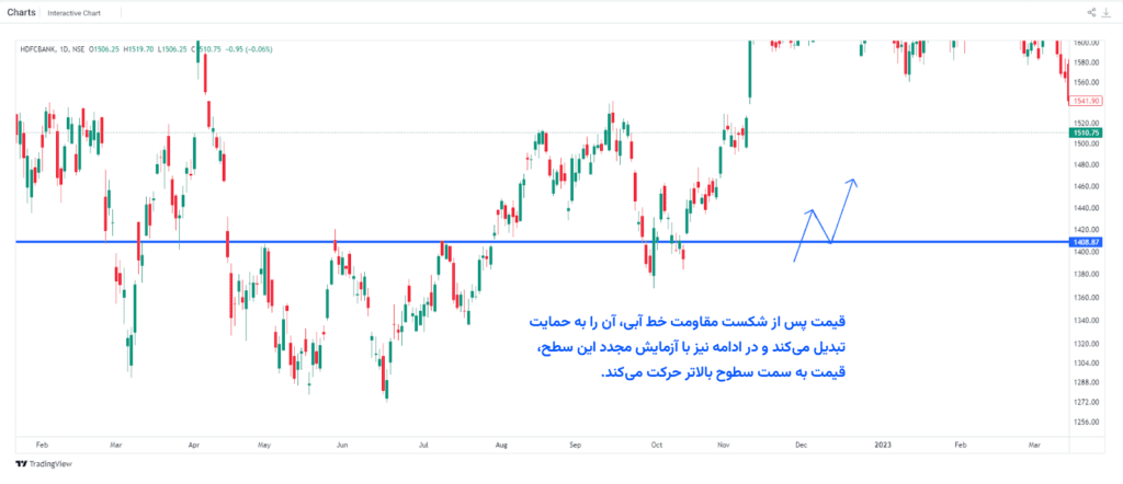 تایید بریک اوت