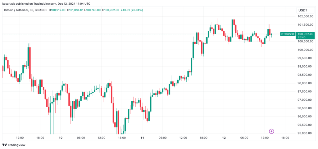 بیت کوین