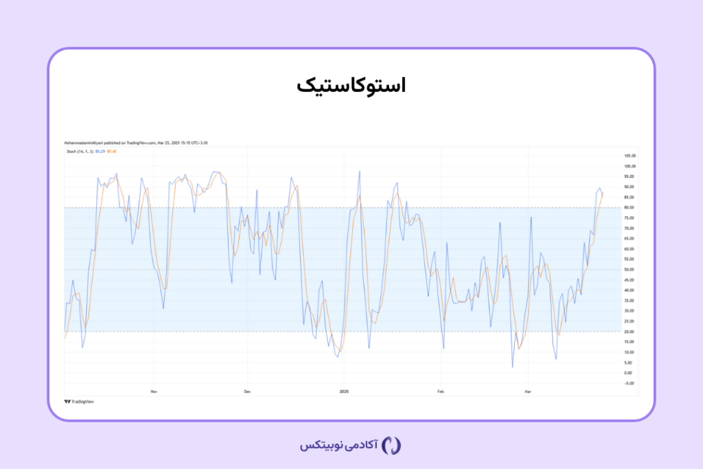 استوکاستیک (Stochastic Oscillator)